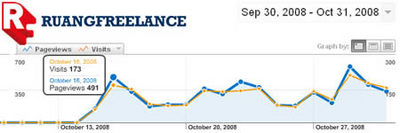 ruangfreelance statistik ruangfreelance statistik