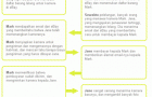 carakerjaebay cara kerja eBay - klik untuk memperbesar gambar