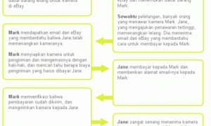 cara kerja eBay - klik untuk memperbesar gambar