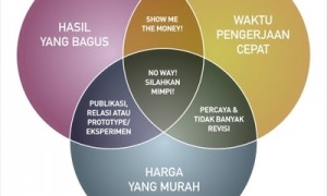 Pilih 2 dari 3