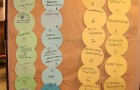 SWOT SWOT