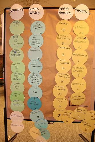 SWOT
