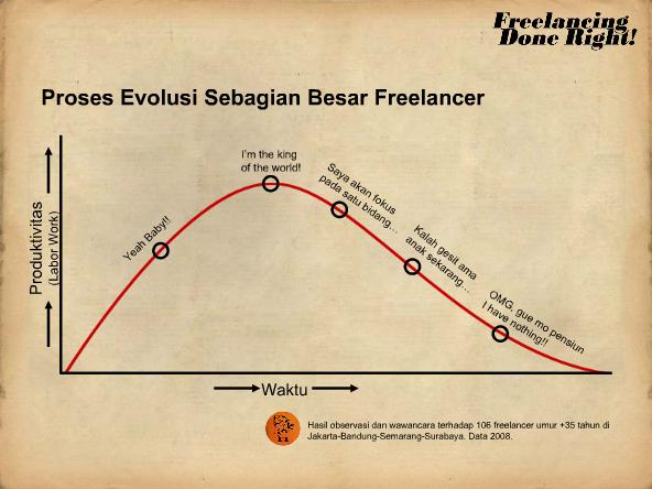 freelancingdoneright2