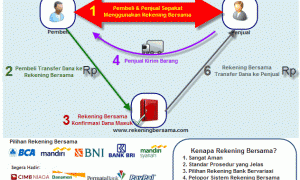 RF rekening bersama