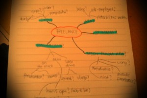 Mind-mapping