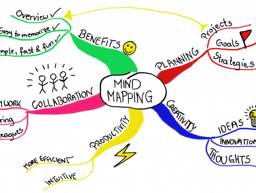 Mind-Mapping - Mind-Mapping : Menggali Potensi dan Inspirasi - mindmeister.com Mind-Mapping - Mind-Mapping : Menggali Potensi dan Inspirasi - mindmeister.com