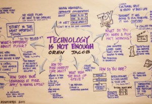 Mind-mapping