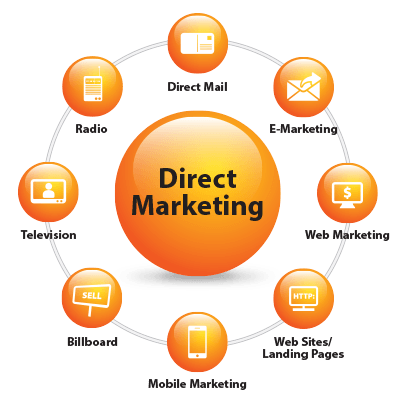 Branding butuh direct marketing - Gunakan Social Media Untuk Marketingmu - lebahmaster.com Branding butuh direct marketing - Gunakan Social Media Untuk Marketingmu - lebahmaster.com