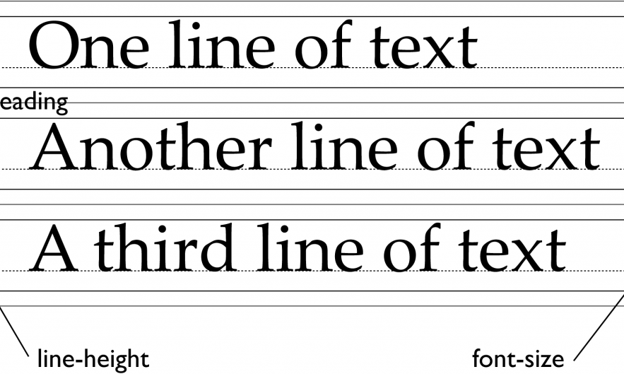 Keempat: Jarak antarspasi. - Pentingnya Typography dalam Desain - uprint.id