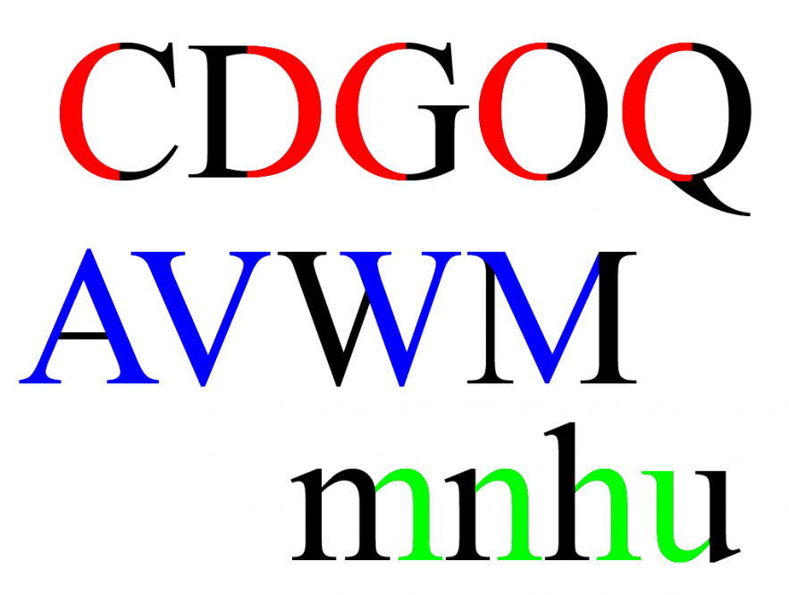 Ketiga: Bold and Size - Pentingnya Typography dalam Desain - krisnakucher17.blogspot.com