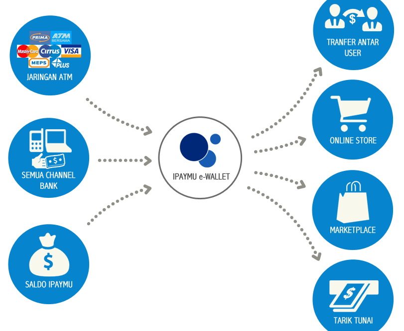Apa Keunggulan IPAYMU? - IPAYMU! Online Payment Asli Indonesia - afiliasilokal.blogspot.com Apa Keunggulan IPAYMU? - IPAYMU! Online Payment Asli Indonesia - afiliasilokal.blogspot.com