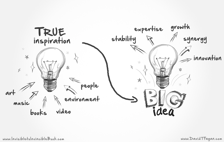 INSPIRASI ? Apa itu? - Inspirasi Para Freelancer - davidtfagan.com