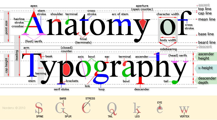 Pertama: Jarak antarhuruf - Pentingnya Typography dalam Desain - mediaartsdesign2.blogspot.com