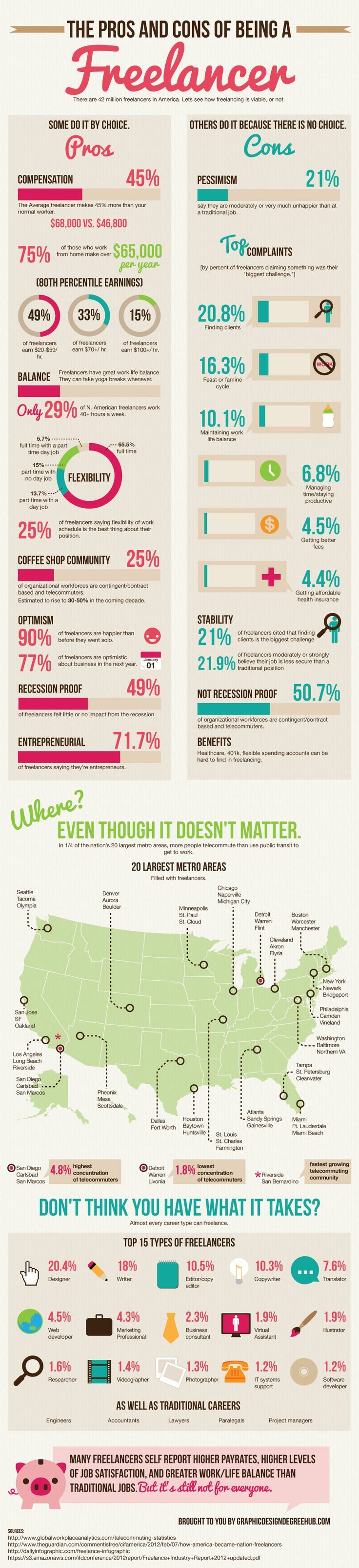 infographic pro dan kontra menjadi freelancer