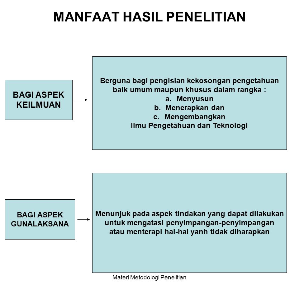 Interpretasi dan penyusunan hasil riset