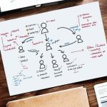 Freelance Event Organizer – Mahasiswa, Mencoba Menjadi Freelancer – prolegal.id