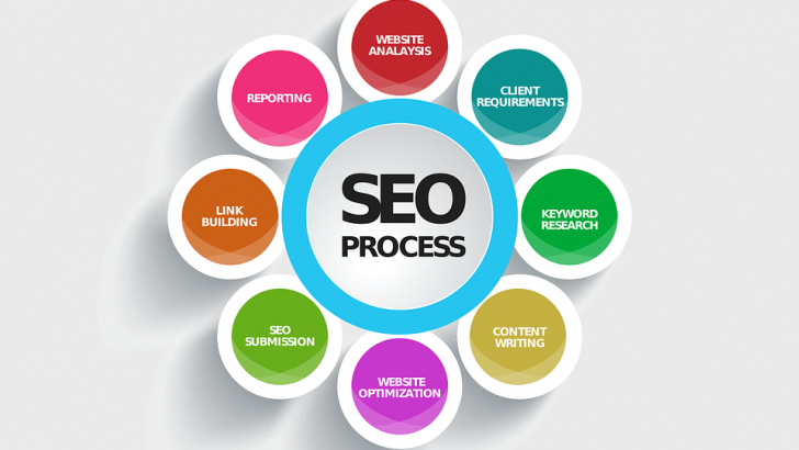 Mengapa SEO Penting Dalam Bisnis? - koinworks.com