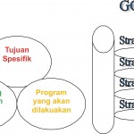 Membuat daftar tujuan yang harus dicapai bulan depan
