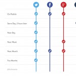 Memeriksa update terakhir