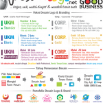 Menciptakan desain logo dan branding