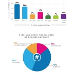 the state of freelance writing- data on pay, bylines & quality content infographic