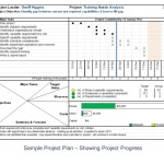 One Page Project Plan Template