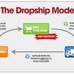 Dropship/Reseller