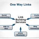 One Way Link atau Link Satu Arah