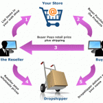 PROGRAM RESELLER