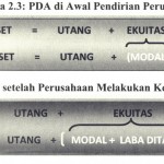 Mendata Aset dan Utang