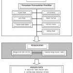 Menentukan desain/rencana riset