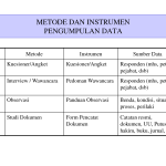 Pengumpulan data